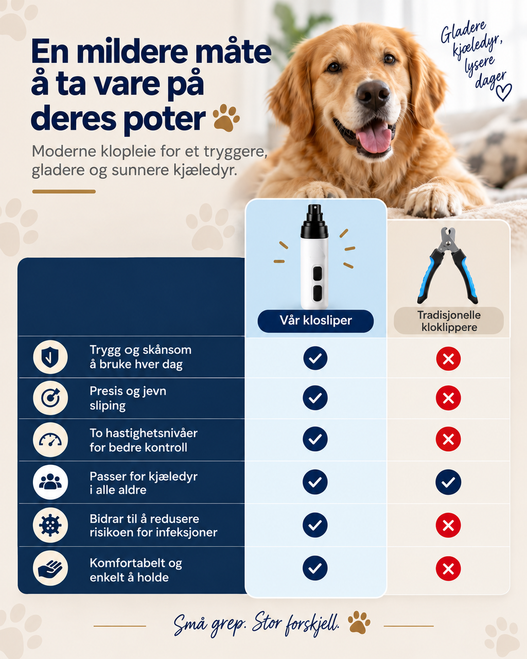 PawGlide Stillegående Klofil