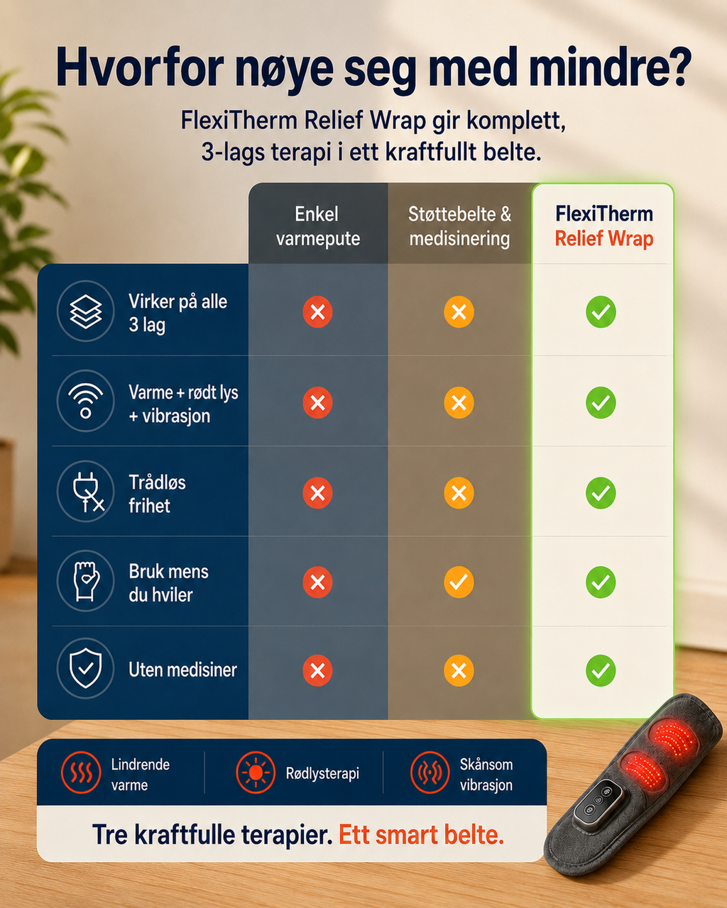 FlexiTherm Relief Wrap