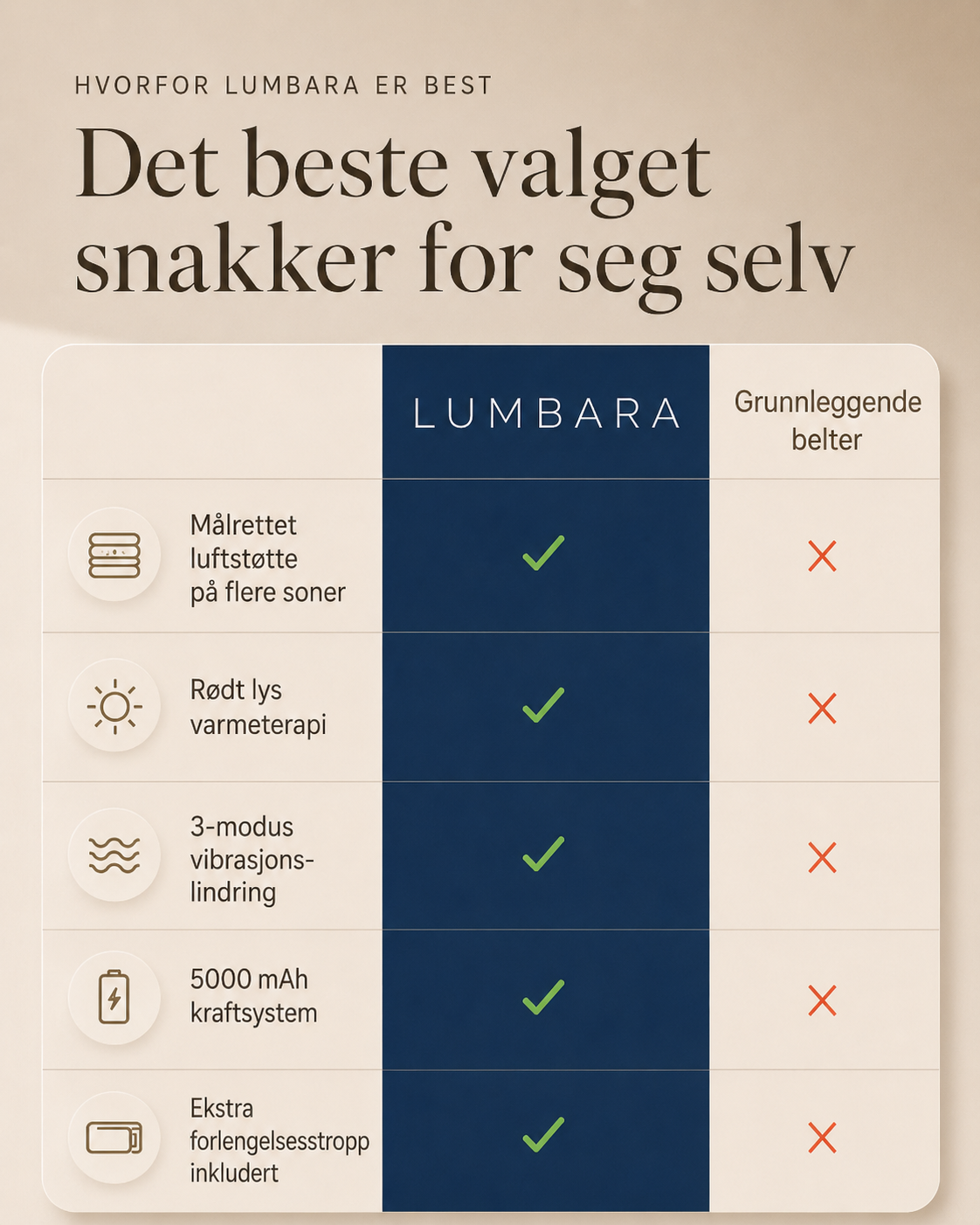 Lumbara