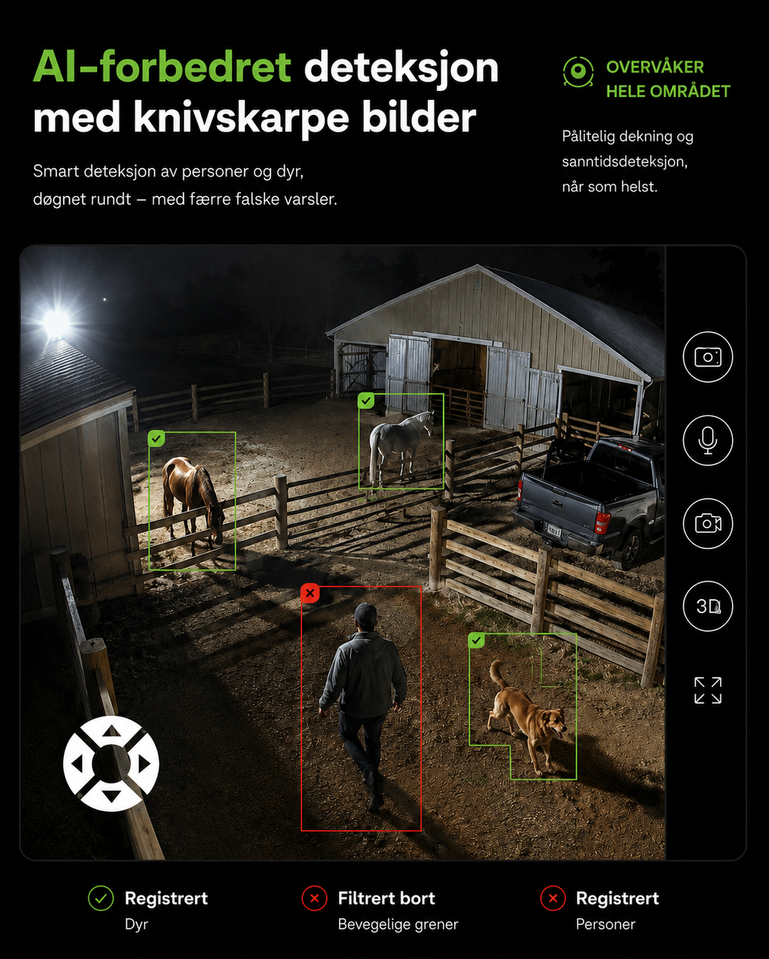 SolarWatch 360 Camo - Soldrevet trådløst overvåkningskamera