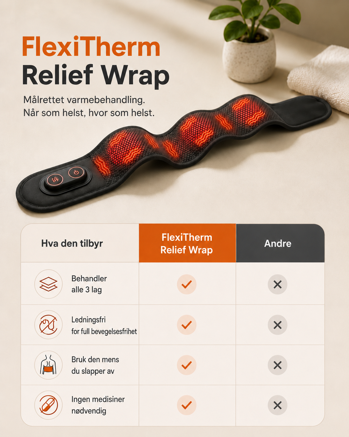 FlexiTherm Relief Wrap
